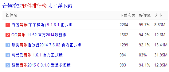 音乐软件排行