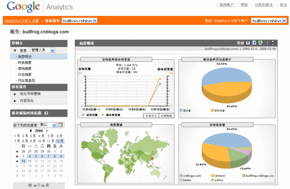 google analytics